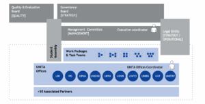 Unita Community chart