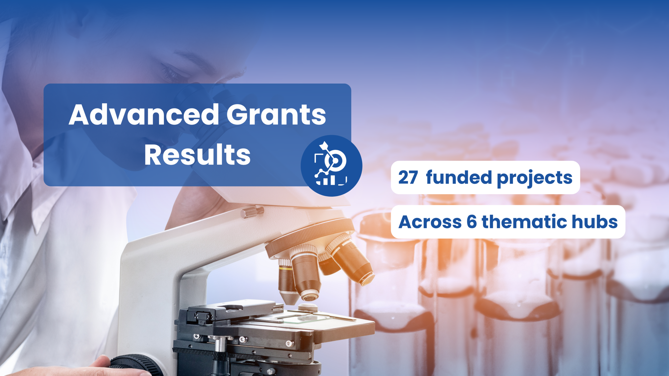 Banner announcing the results of UNITA’s Advanced Grants for Research call, with 27 projects funded across six thematic hubs.